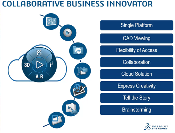 Collaborative business innovator