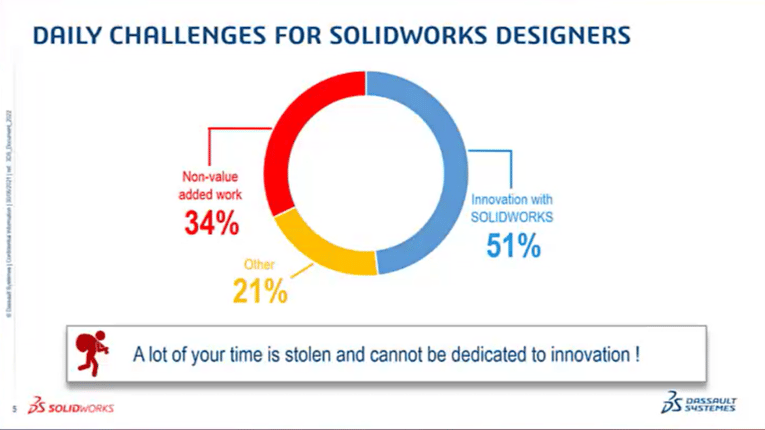 Challenges for SOLIDWORKS Designers